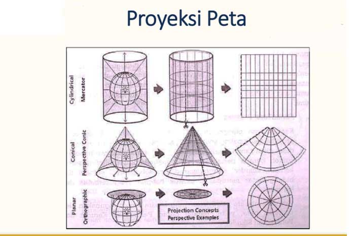 Pengertian Proyeksi Peta Dan Bentuknya | Ngalih Blog